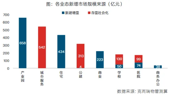 營收穩增、微利前行，將成物業主基調？