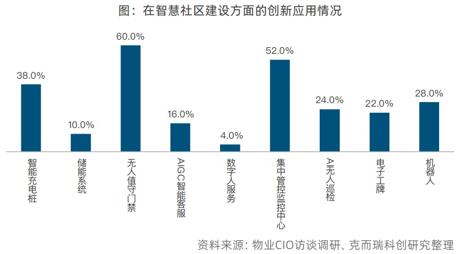 物企持續投入，推動五大智慧化能力發展