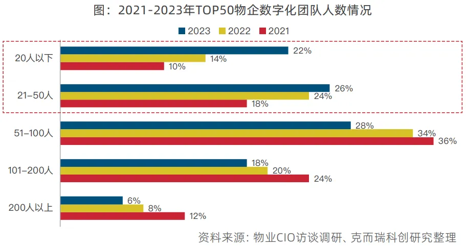 物企持續投入，推動五大智慧化能力發展