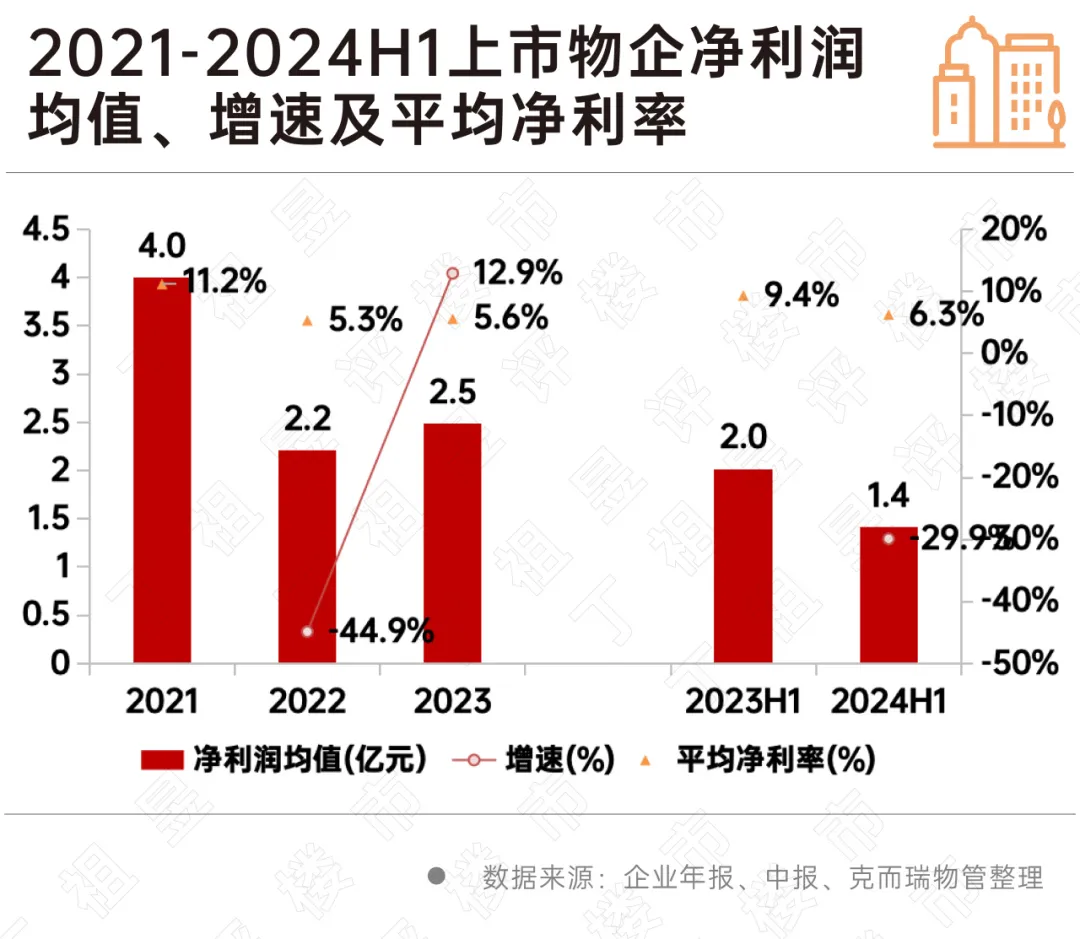 市場環境日漸逼仄，物企有哪些新出路