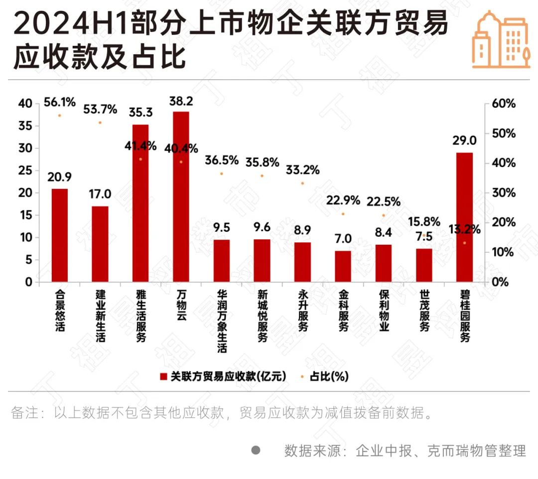 市場環境日漸逼仄，物企有哪些新出路