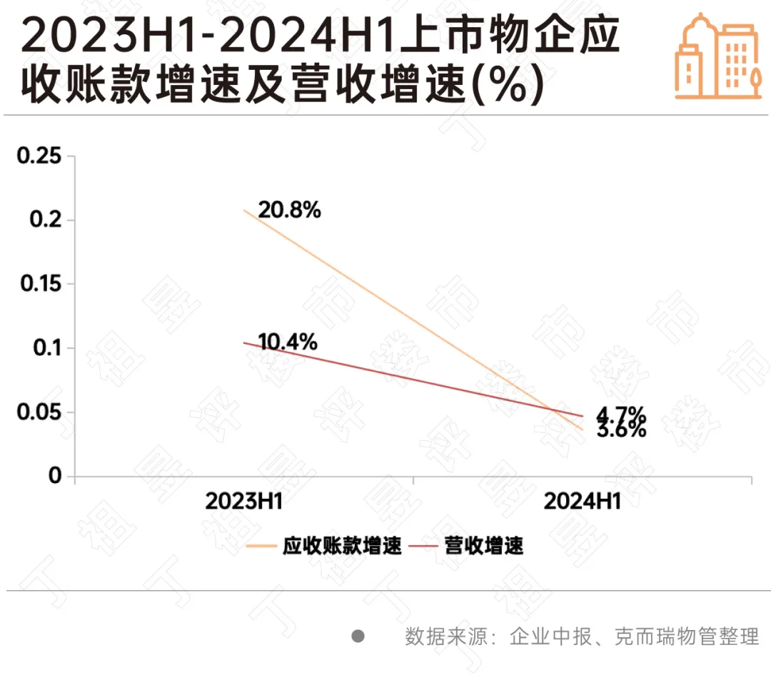 市場環境日漸逼仄，物企有哪些新出路