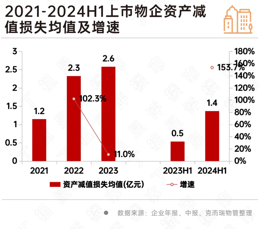 市場環境日漸逼仄，物企有哪些新出路