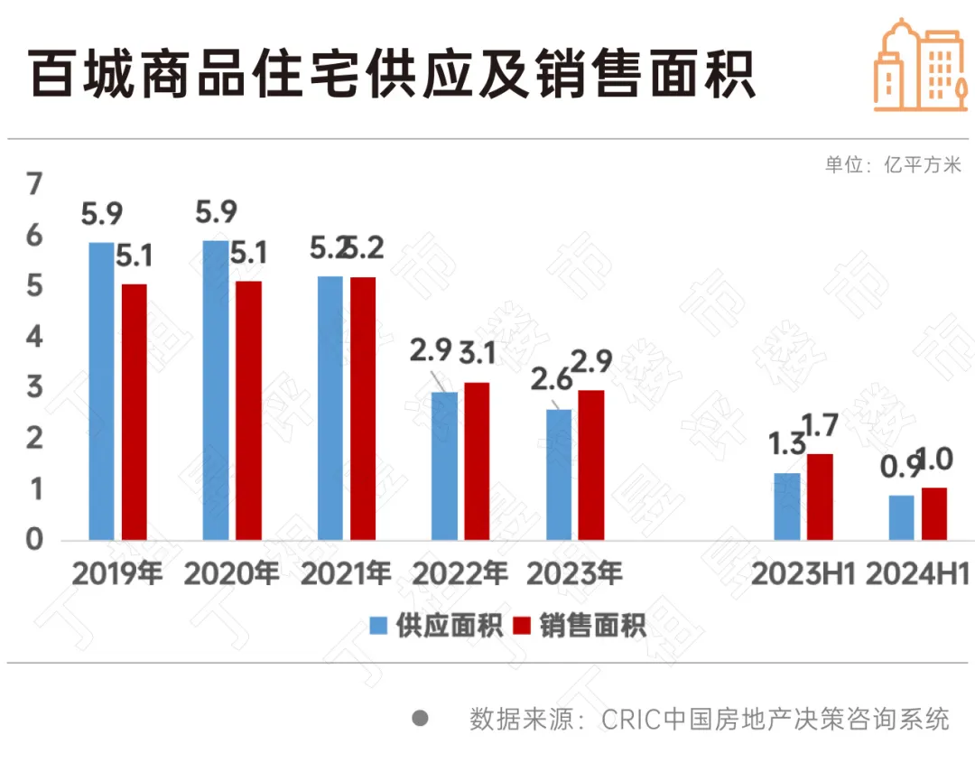 市場環境日漸逼仄，物企有哪些新出路