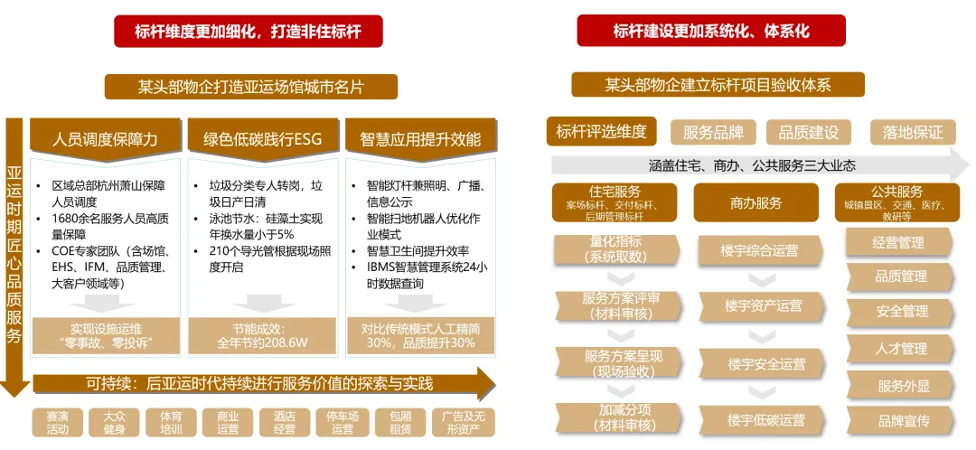 市場環境日漸逼仄，物企有哪些新出路