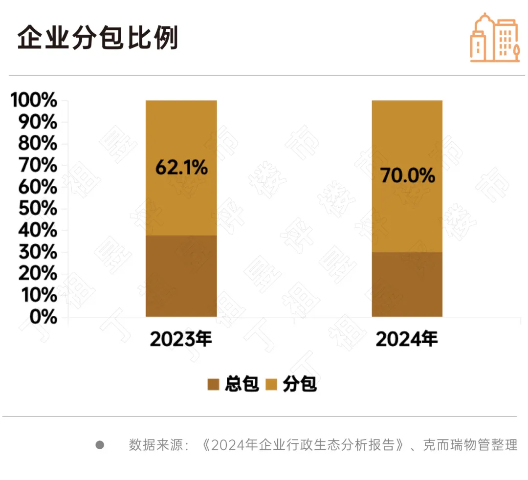 市場環境日漸逼仄，物企有哪些新出路