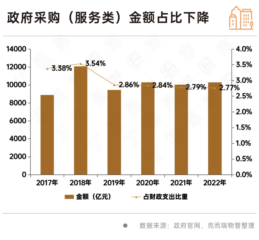 市場環境日漸逼仄，物企有哪些新出路