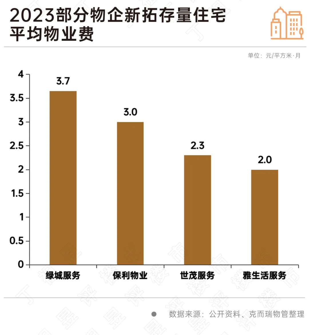 市場環境日漸逼仄，物企有哪些新出路