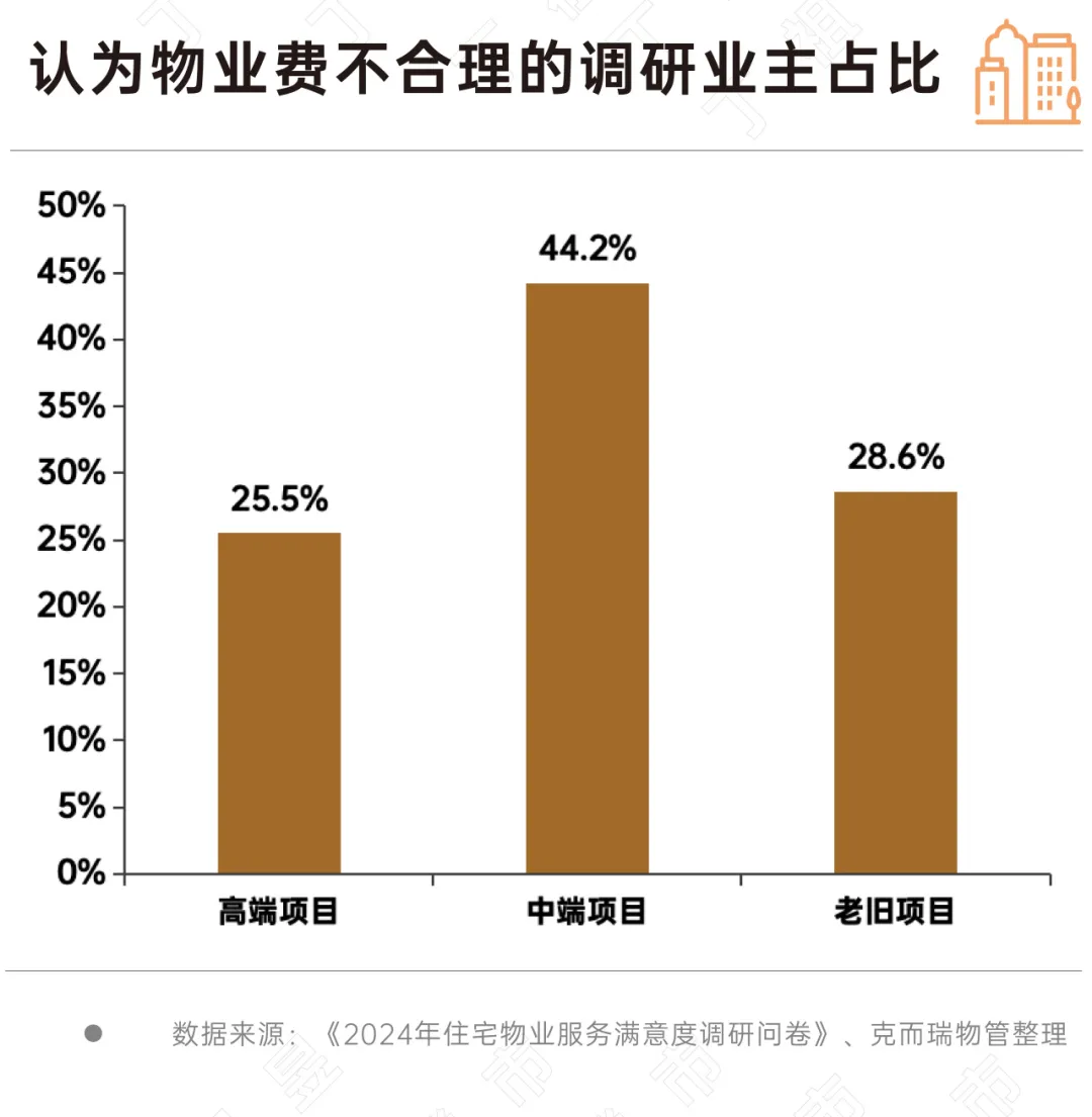 市場環境日漸逼仄，物企有哪些新出路