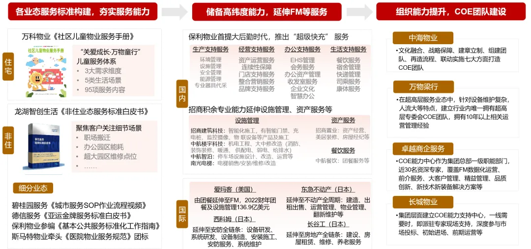 市場環境日漸逼仄，物企有哪些新出路