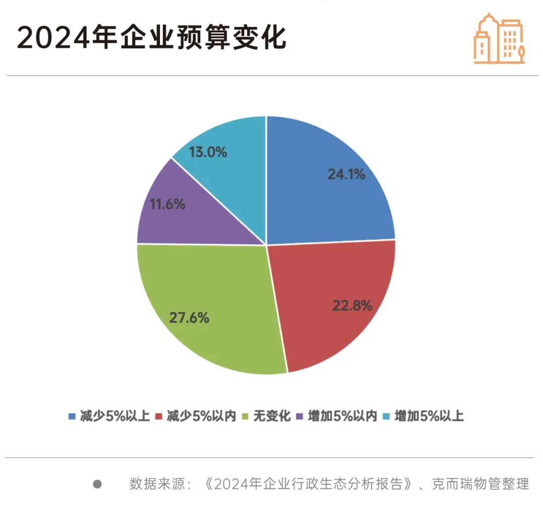 市場環境日漸逼仄，物企有哪些新出路